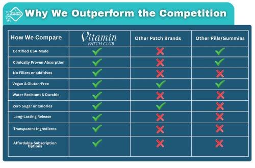 Male wellness benefits from EliteBoost Men's Patch